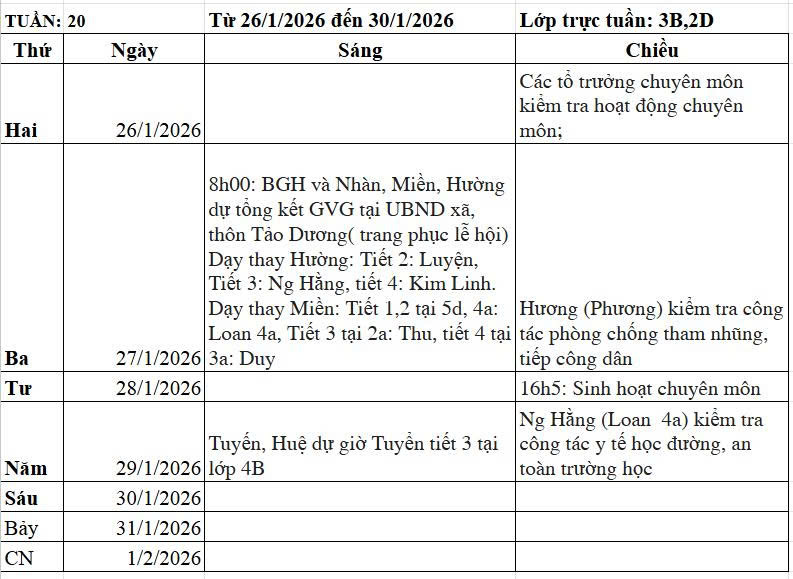 Tuần 20 tháng 1